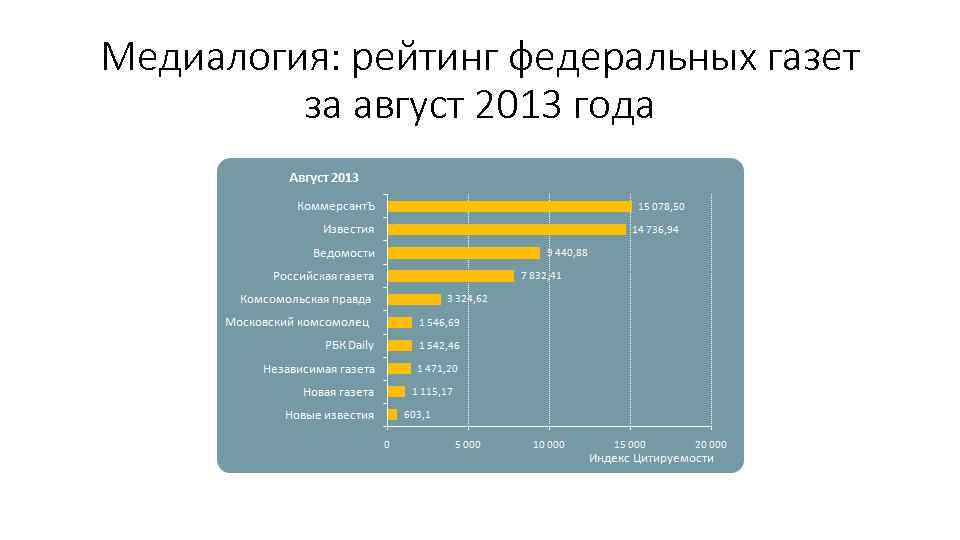 Медиалогия: рейтинг федеральных газет за август 2013 года 