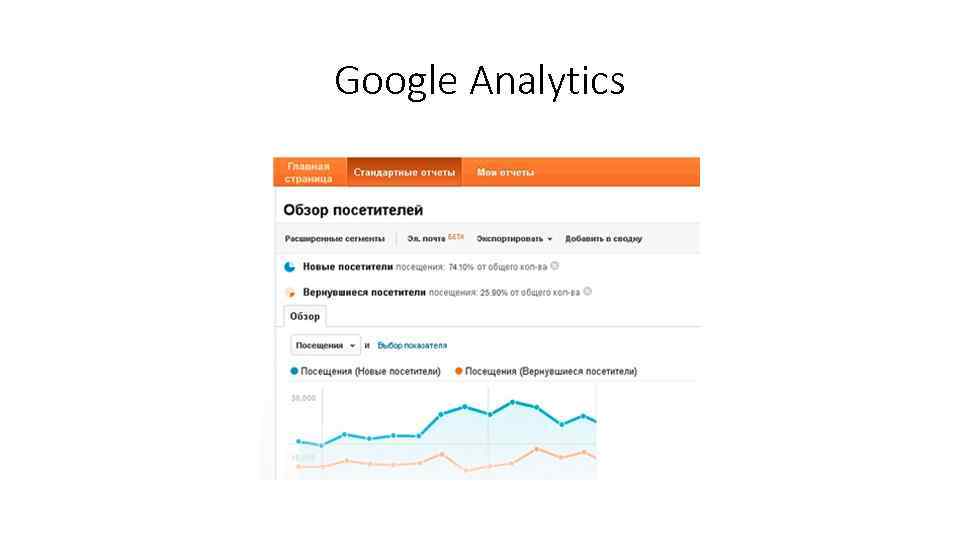 Google Analytics 