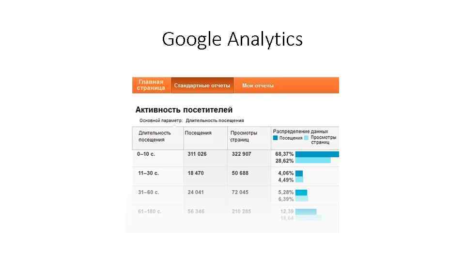 Google Analytics 