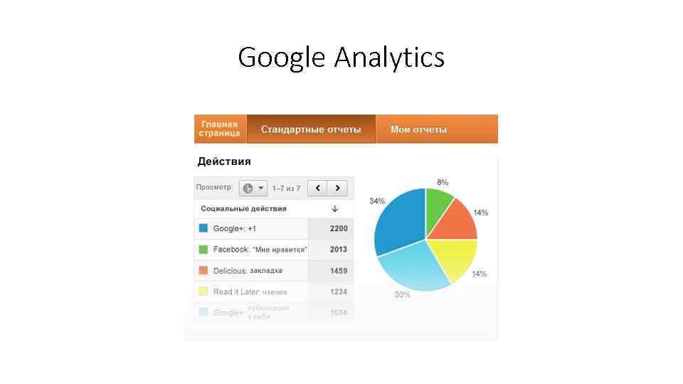 Google Analytics 