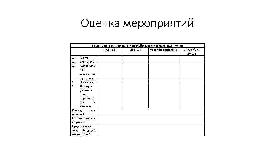 Оценка мероприятий Ваша оценка этой встречи (пожалуйста, заполните каждый пункт) отлично хорошо удовлетворительно Могло