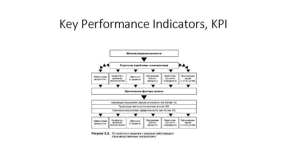 Key Performance Indicators, KPI 