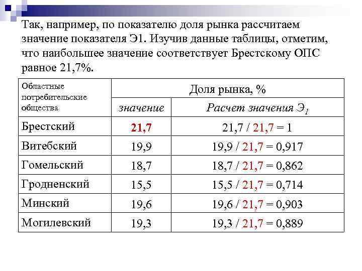 Так, например, по показателю доля рынка рассчитаем значение показателя Э 1. Изучив данные таблицы,