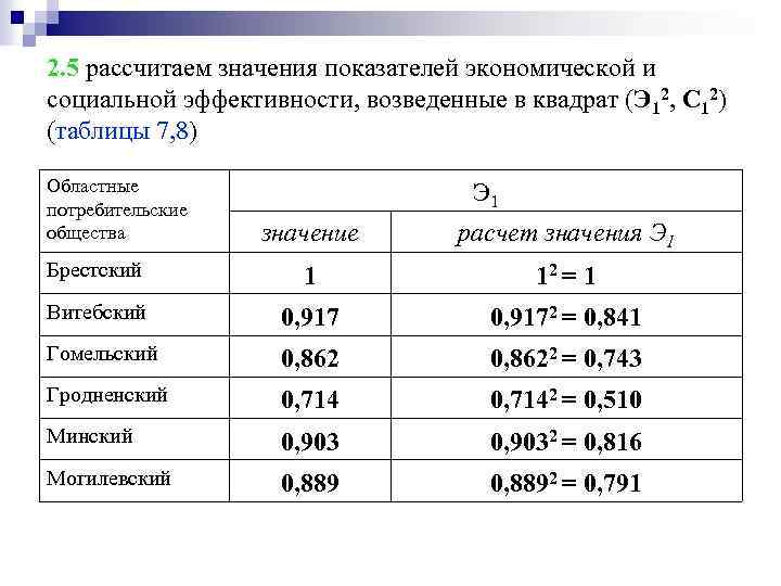 2. 5 рассчитаем значения показателей экономической и социальной эффективности, возведенные в квадрат (Э 12,