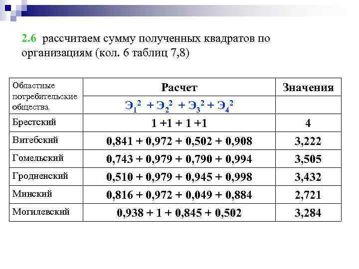 2. 6 рассчитаем сумму полученных квадратов по организациям (кол. 6 таблиц 7, 8) Областные