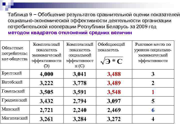 Таблица 9 − Обобщение результатов сравнительной оценки показателей социально-экономической эффективности деятельности организации потребительской кооперации