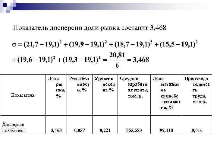 Показатели доли