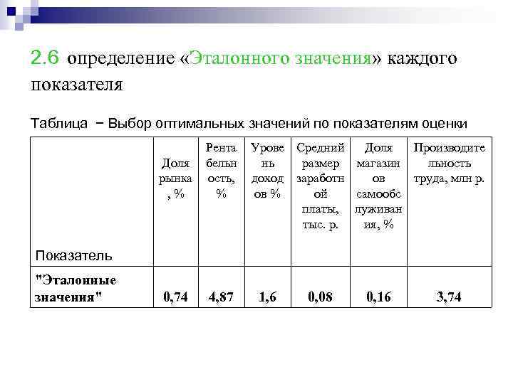 Значение показателя