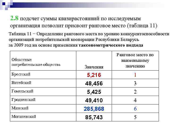 2. 8 подсчет суммы квазирастоянний по исследуемым организация позволит присвоит ранговое место (таблица 11)