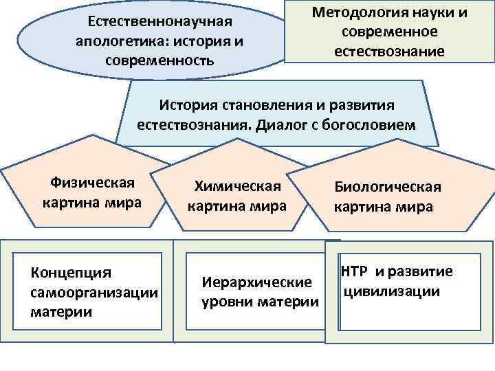 Методология концепции