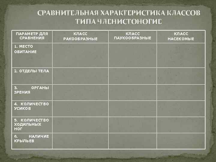 Характеристика типа членистоногие. Таблица сравнительная характеристика классов типа Членистоногие. Сравнительная характеристика классов членистоногих таблица. Табл. «Сравнительная характеристика классов типа Членистоногие». Сравнительная характеристика классов членистоногих 7 класс.