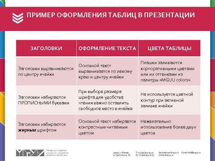 ПРИМЕР ОФОРМЛЕНИЯ ТАБЛИЦ В ПРЕЗЕНТАЦИИ ЗАГОЛОВКИ ОФОРМЛЕНИЕ ТЕКСТА Основной текст Заголовки выравниваются выравнивается по