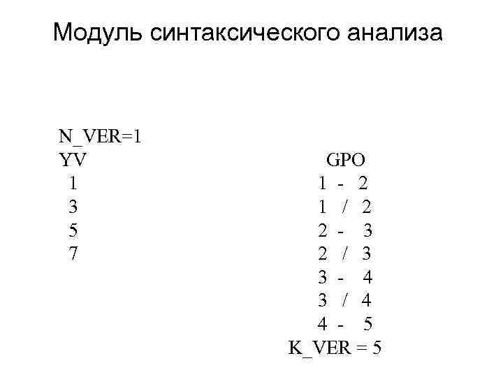 Модуль синтаксического анализа N_VER=1 YV 1 3 5 7 GPO 1 - 2 1