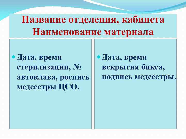 Название отделения, кабинета Наименование материала Дата, время вскрытия бикса, стерилизации, № автоклава, роспись подпись