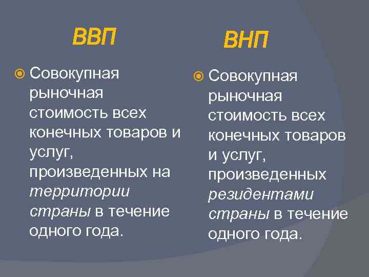 ВВП Совокупная рыночная стоимость всех конечных товаров и услуг, произведенных на территории страны в