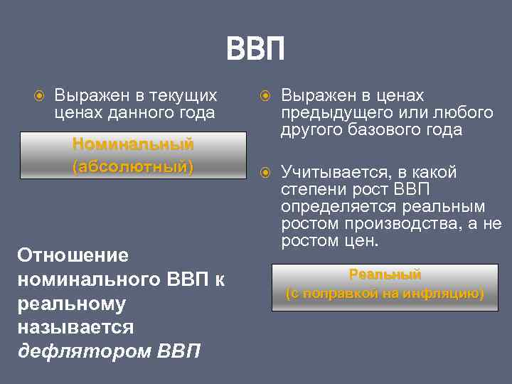 ВВП Выражен в текущих ценах данного года Номинальный (абсолютный) Отношение номинального ВВП к реальному