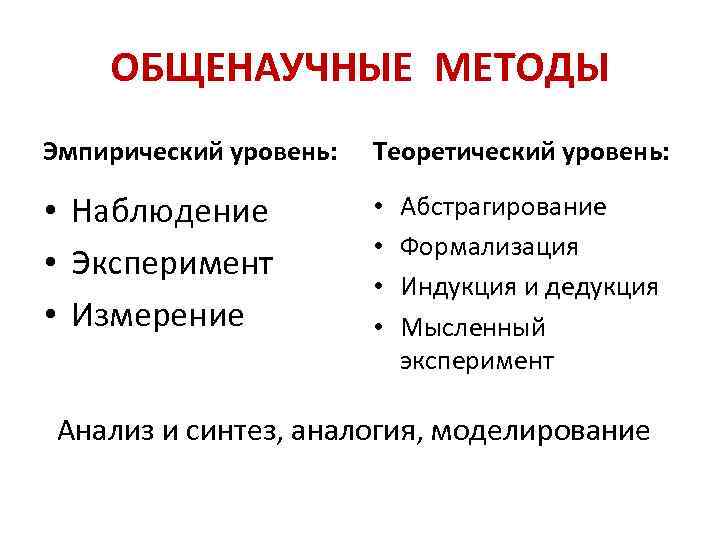 Из курса химии вам известны следующие методы познания наблюдение эксперимент измерение на рисунках