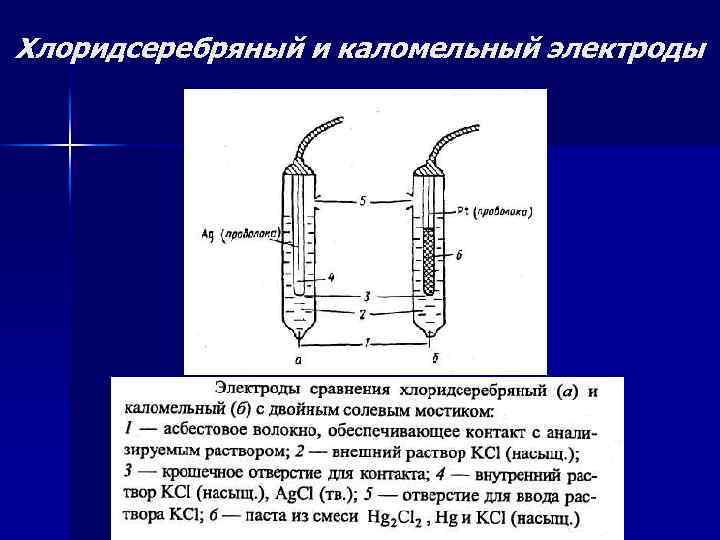 Хлоридсеребряный и каломельный электроды 