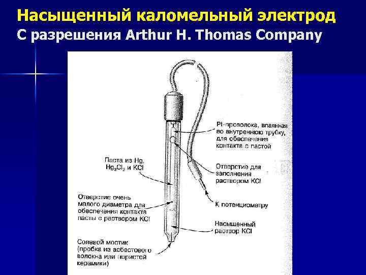 Насыщенный каломельный электрод С разрешения Arthur H. Thomas Company 