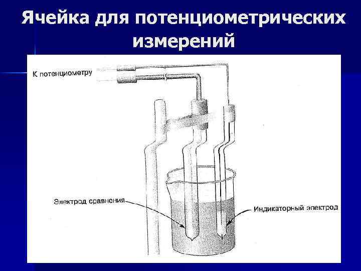 Ячейка для потенциометрических измерений 