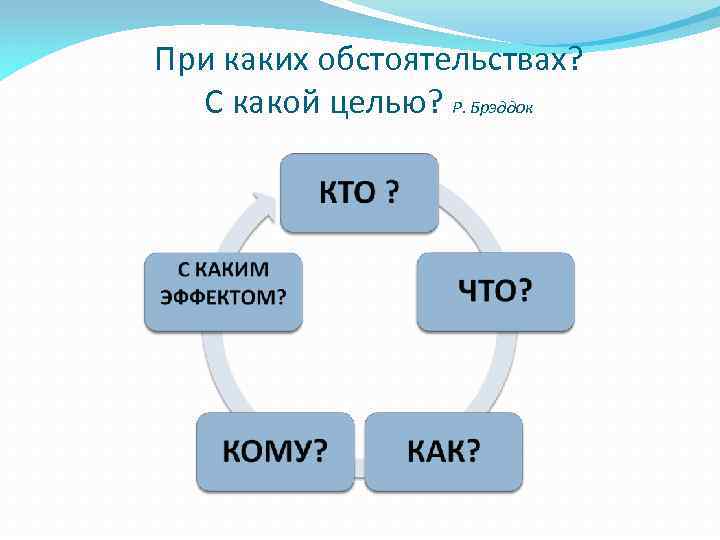 При каких обстоятельствах? С какой целью? Р. Брэддок 