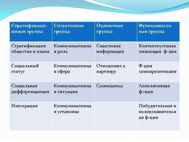 Ситуативно Отрицательный Стиль Общения