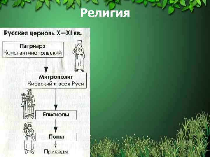 Вид графики на руси 5 букв