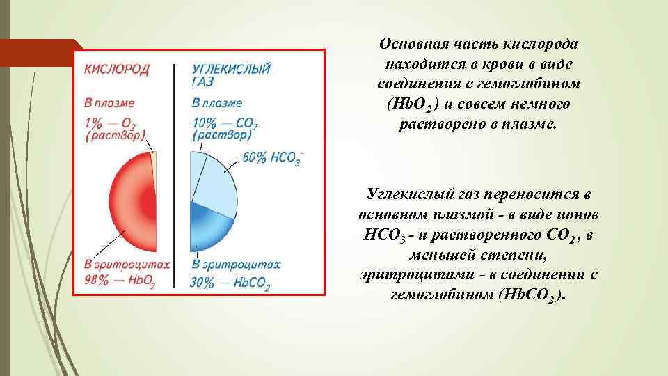 Кислород находится в состоянии