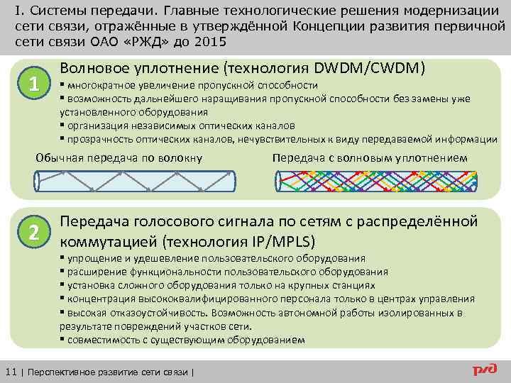 I. Системы передачи. Главные технологические решения модернизации сети связи, отражённые в утверждённой Концепции развития