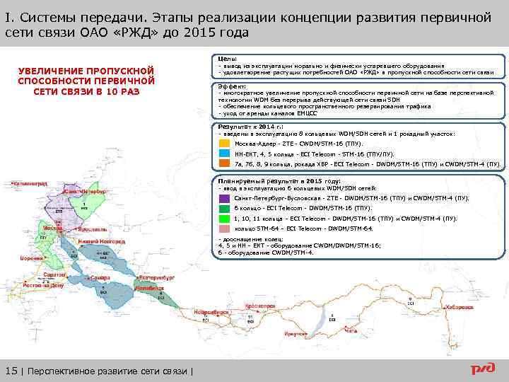 Генеральная схема развития газовой отрасли