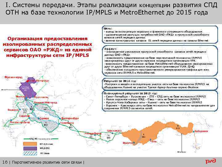 I. Системы передачи. Этапы реализации концепции развития СПД ОТН на базе технологии IP/MPLS и