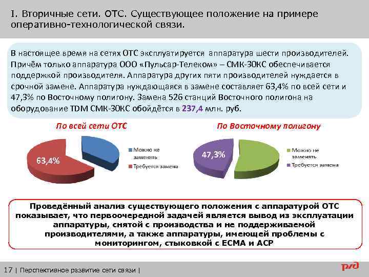 I. Вторичные сети. ОТС. Существующее положение на примере оперативно-технологической связи. В настоящее время на