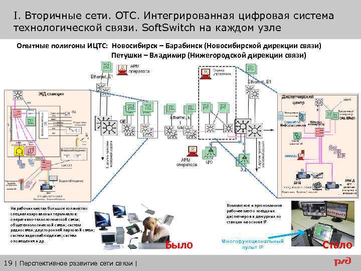 Вторичные сети. Интегрированная система технологической связи. Интегрированная цифровая технологическая связь. Схема организации интегрированной цифровой технологической связи. Эксплуатационные предприятия связи.