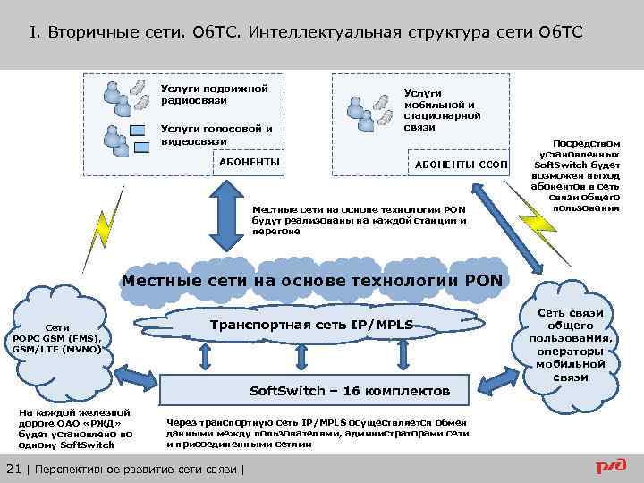 Вторичные сети