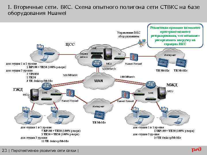 Вторичные сети