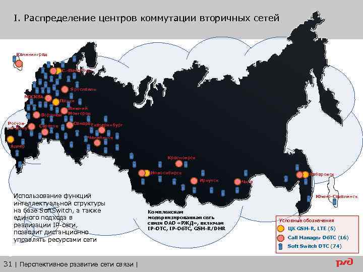 I. Распределение центров коммутации вторичных сетей Калининград С. -Петербург Ярославль МОСКВА Панки Воронеж Ростовна-Дону