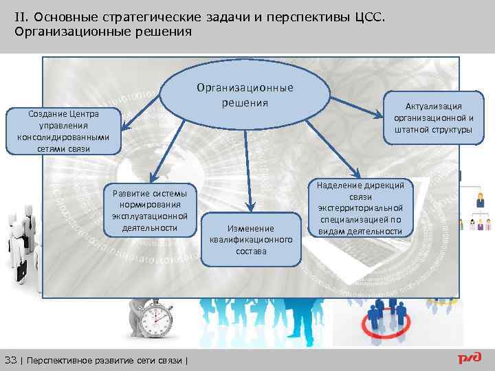 II. Основные стратегические задачи и перспективы ЦСС. Организационные решения Создание Центра управления консолидированными сетями