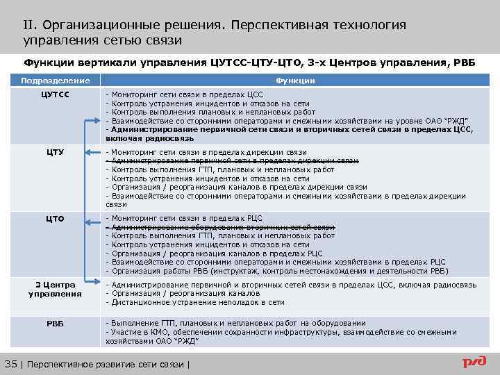 Цсс ржд. ЦУТСС ЦТУ ЦТО. ЦСС РЖД структура. Регламент взаимодействия РВБ ЦТО. Выбрать перспективные технологии управления сетями связи.
