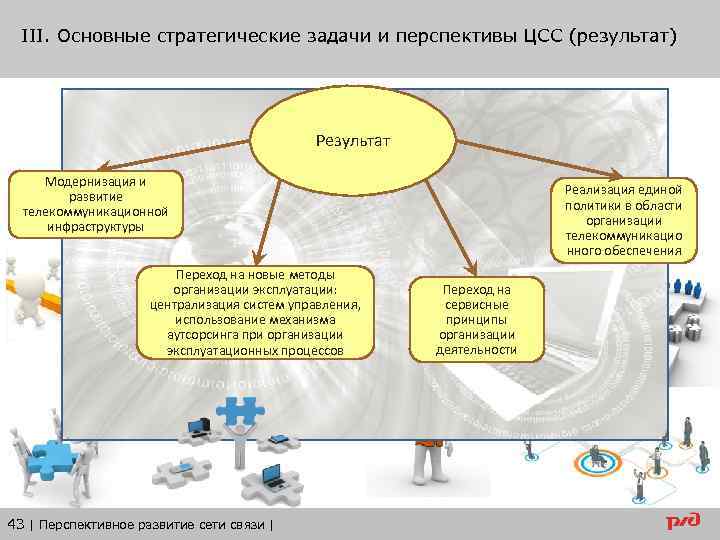 III. Основные стратегические задачи и перспективы ЦСС (результат) Результат Модернизация и развитие телекоммуникационной инфраструктуры