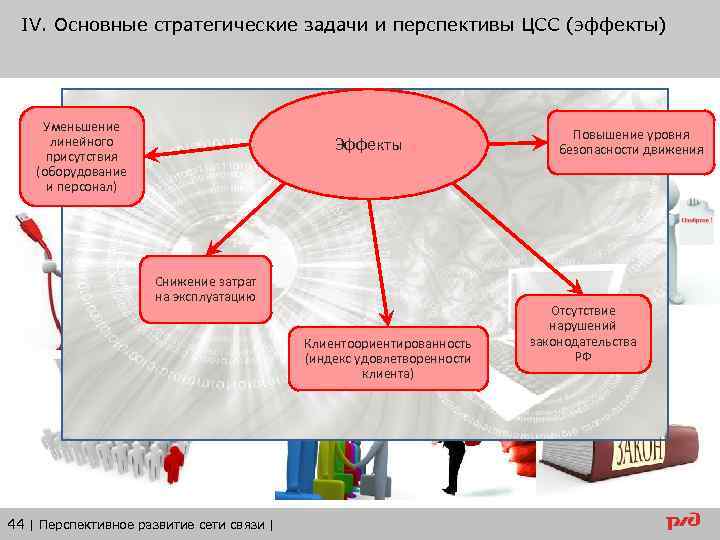 IV. Основные стратегические задачи и перспективы ЦСС (эффекты) Уменьшение линейного присутствия (оборудование и персонал)