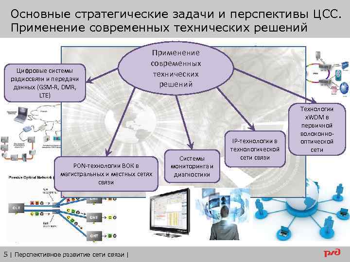 Цсс ржд. Применение радиосвязи и перспективы. Структура ЦСС. Анализ результатов решения по модернизации оптимизации сети связи. Технические эксплуатационные работы в сетях связи.