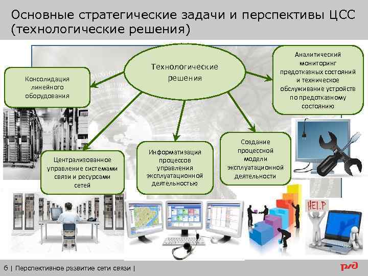 Основные стратегические задачи и перспективы ЦСС (технологические решения) Консолидация линейного оборудования Централизованное управление системами