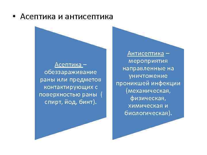  • Асептика и антисептика Асептика – обеззараживание раны или предметов контактирующих с поверхностью