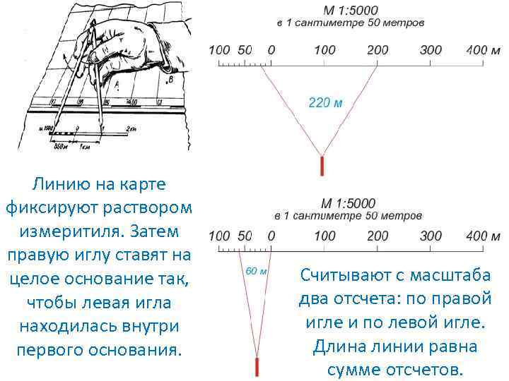 Линию на карте фиксируют раствором измеритиля. Затем правую иглу ставят на целое основание так,