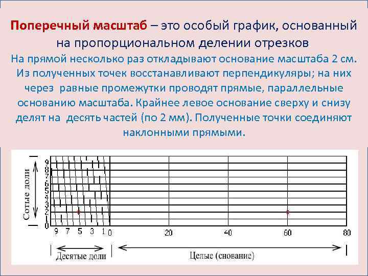 Точность карт и планов