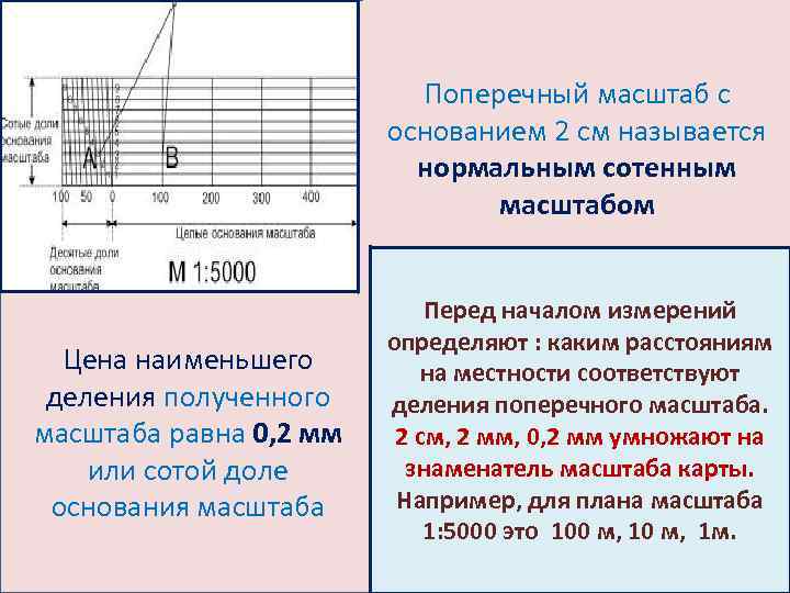 Масштаб плана 1 100