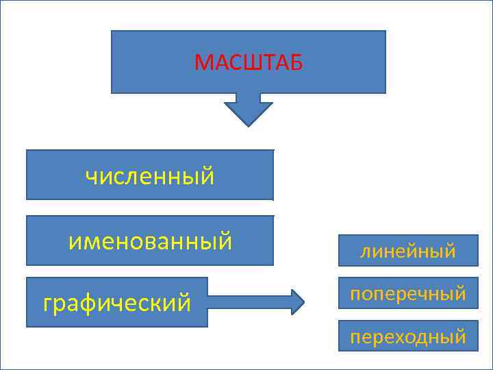 План масштабирования бизнеса