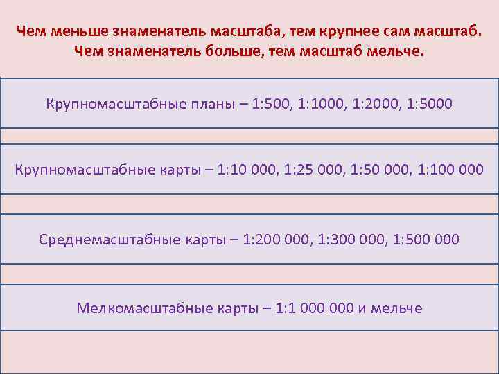 Какой масштаб крупнее 1 10000