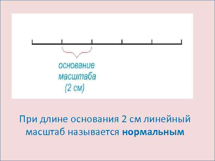 Виды масштабов рисунок. Линейный масштаб 1 1000.