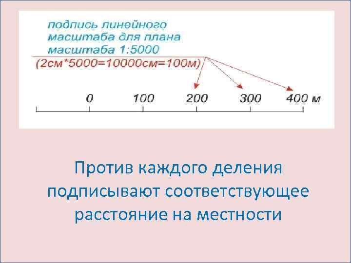 Масштаб плана расстояние на местности